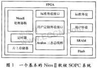 基于NiosⅡ软核处理器的七段数码管动态显示设计如图