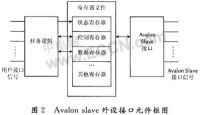 基于NiosⅡ软核处理器的七段数码管动态显示设计如图