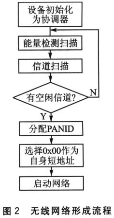 无线网关的通信模型