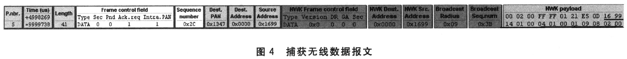 Packet Sniffer for CC2430捕获空中的无线数据报文
