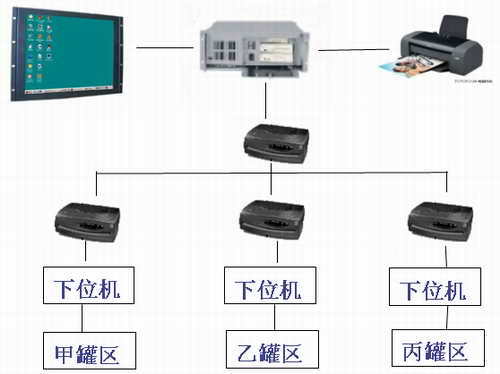 系统原理
