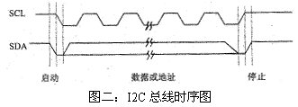 I2C总线在8051单片机系统中的应用如图