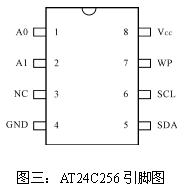 I2C总线在8051单片机系统中的应用如图