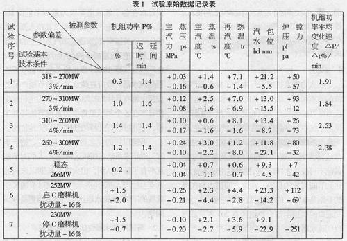 优化控制软件PROFI在准格尔电厂的应用如图