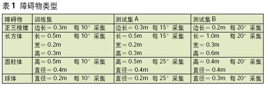 　　单个BP网络（Backpropagationfuzzyneuralnetwork）的建立　　在多传感器系统中各传感器提供的环境信息都具有一定程度的不确定性对…