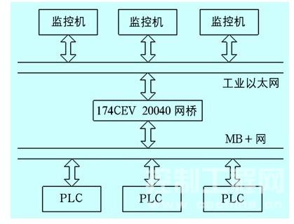 系统通讯原理图