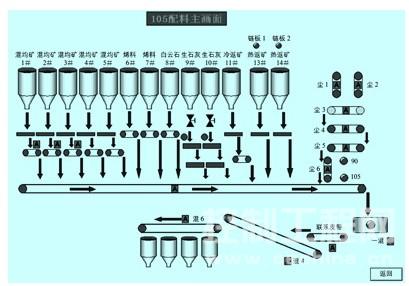 监控主画面