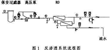 反渗透系统流程图