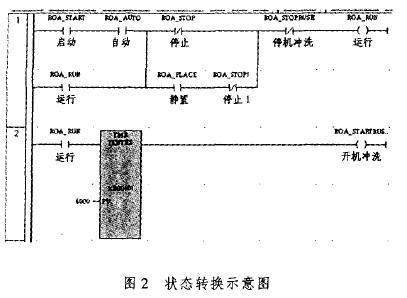 状态转换示意图