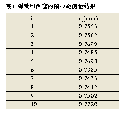基于机器视觉的弹簧组件外观检测(图)