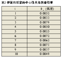 基于机器视觉的弹簧组件外观检测(图)