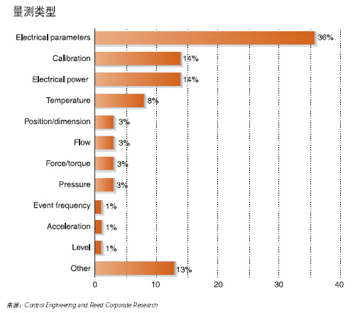 　　但他也补充说道近来随着单功能便携式设备的（制造）技术的不断进步和日趋完善用户逐渐感受到使用这些设备所带来的生产效益已…