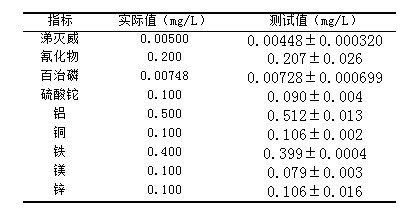  HACH EcloxTM便携式水质毒性分析仪