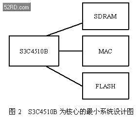 基于ARM7核处理器VxWorks系统BSP设计如图