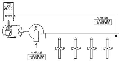 　　图二水循环变频控制示意