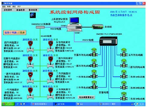 系统控制网络构成图