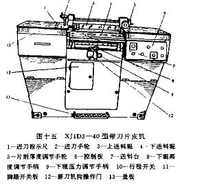 台达自动化技术在精密带刀片皮机上的解决方案如图