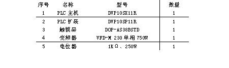 台达自动化技术在精密带刀片皮机上的解决方案如图