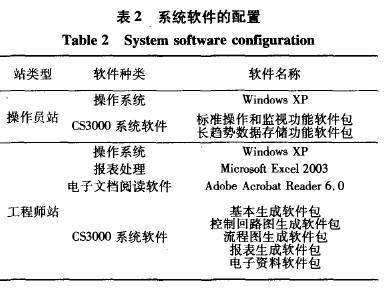 软件配置