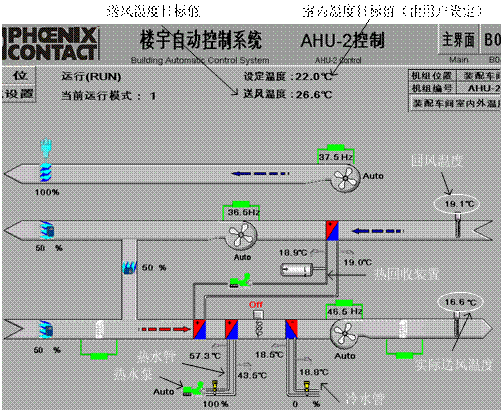 图2空调系统运行画面