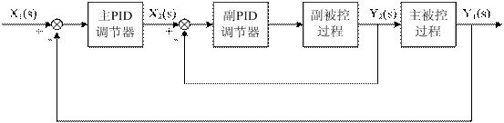 基于INTERBUS总线的智能楼宇控制系统如图