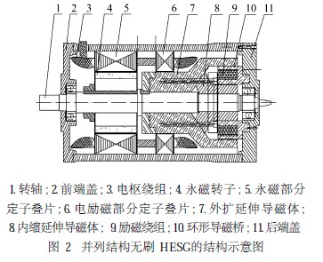 并列结构无刷HESG的结构示意图