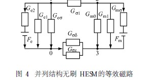 图4 并列结构无刷HESM的等效磁路