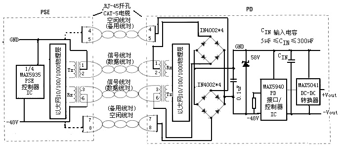 图3为采用MAx5935PSE控和制器和MAX5940PD接口的PoE供电系统设计简化方框图该PoE供电系统可工作于千兆位以太网的PD必须向后兼…