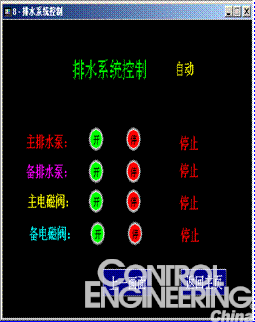 西门子PLC在水电厂自动化系统LCU中的应用如图