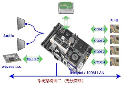 如图3