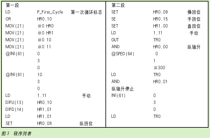 如图3