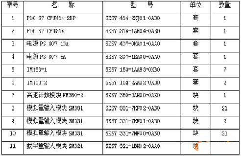 　系统清单如下表