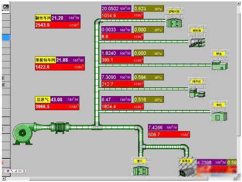 上位机空压气分布界面