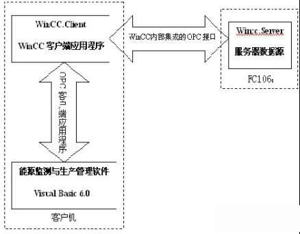 方案選擇