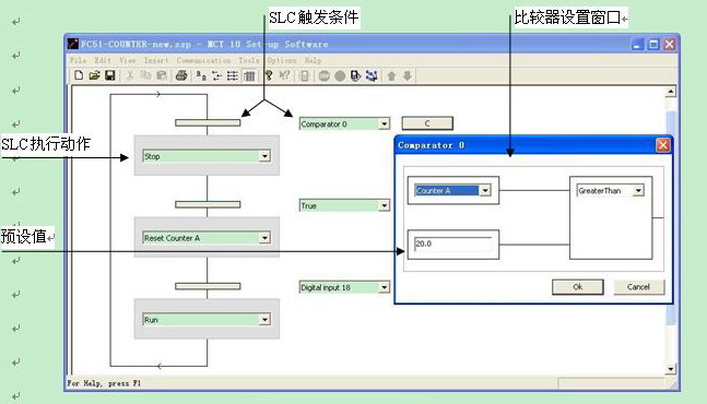 丹佛斯变频器智能逻辑实现计数器功能如图