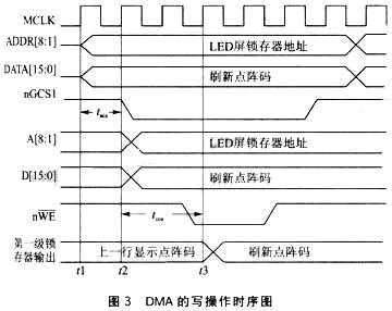 基于S3C44B0X的大型LED显示系统设计如图