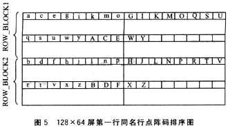 如图5