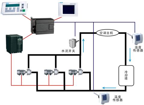 智能变频供水节能控制解决方案如图