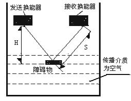 图2为倒车障碍物检测系统超声波传感器（换能器）反射方式示意图　　那么什么是基于超声波传感器的倒车障碍检测系统呢？为此应先了…