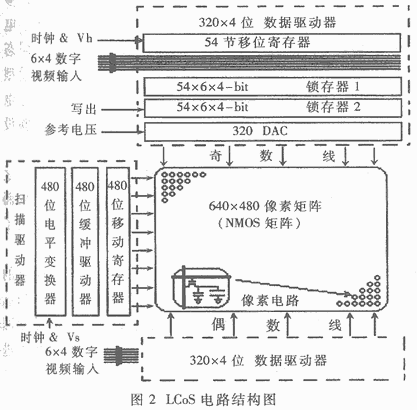 LCoS(硅基液晶)显示屏设计与应用如图