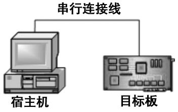 基于ARM的嵌入式Linux开发平台如图