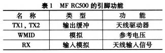 MF RC500的非接触式天线接口使用表1所列的4个引脚。
