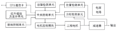 电动执行机构电路示意图