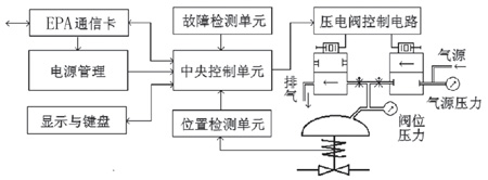 电气阀门定位器电路示意图