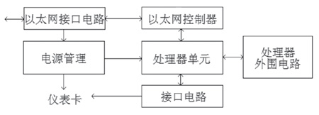 EPA通信卡电路示意图