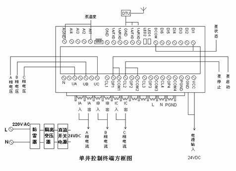 张家口发电厂水源地井群无线集中监控系统如图