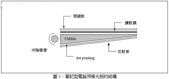 压克力树脂(PMMA)在显示器材料的应用现况如图