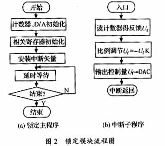 基于工控机的位置伺服同步系统的开发如图