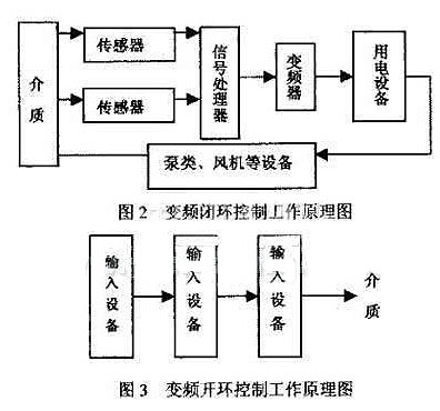 闭环控制工作原理