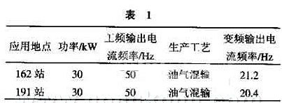 节电效果显著